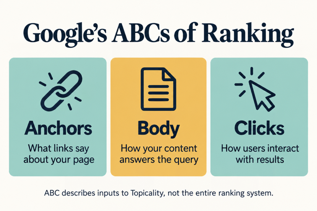 Google's ABCs of Ranking Illustration