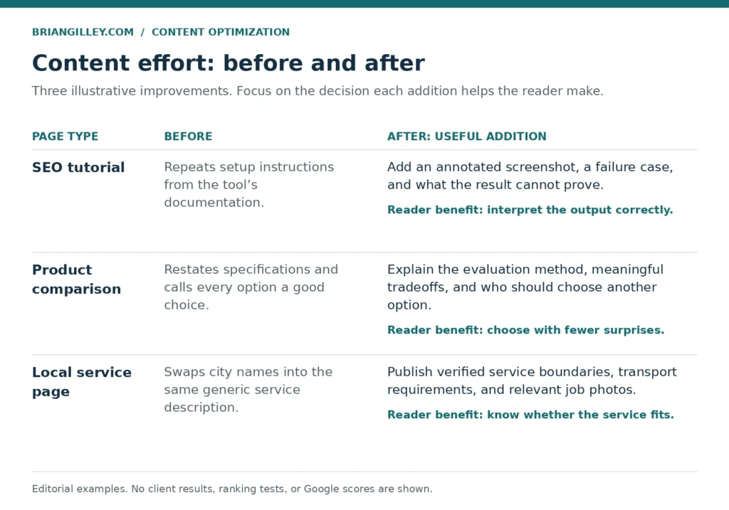 Content Effort Before and After Examples