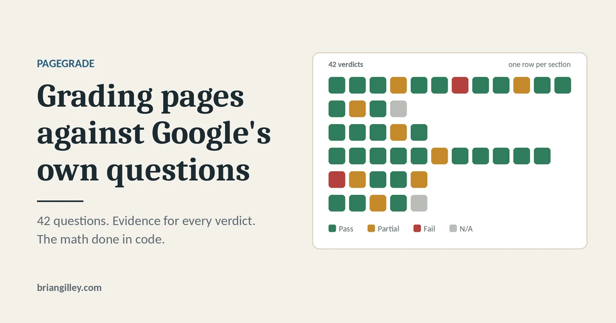 PageGrade: How My Page Grader Scores Content Against Google’s Quality Questions