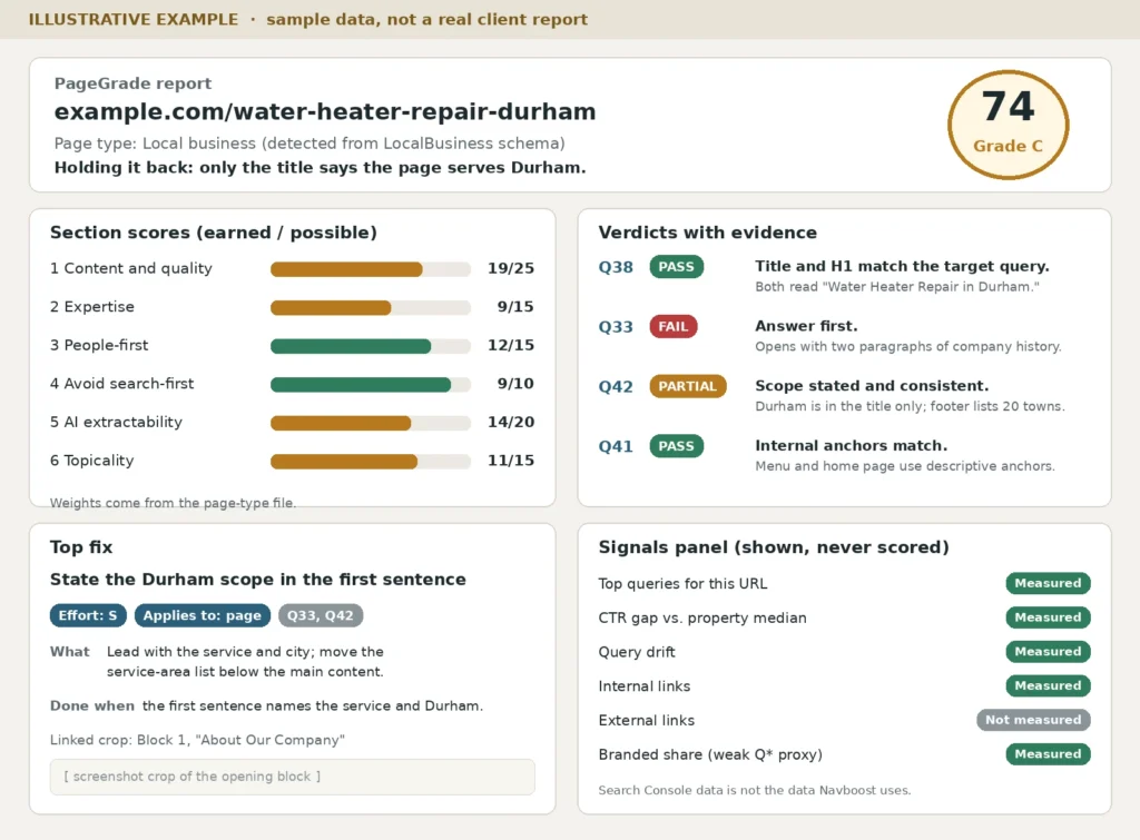 PageGrade page grader tool for Google and AI optimization