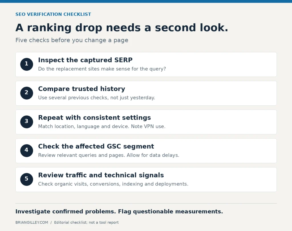 Ranking tool drop verification checklist